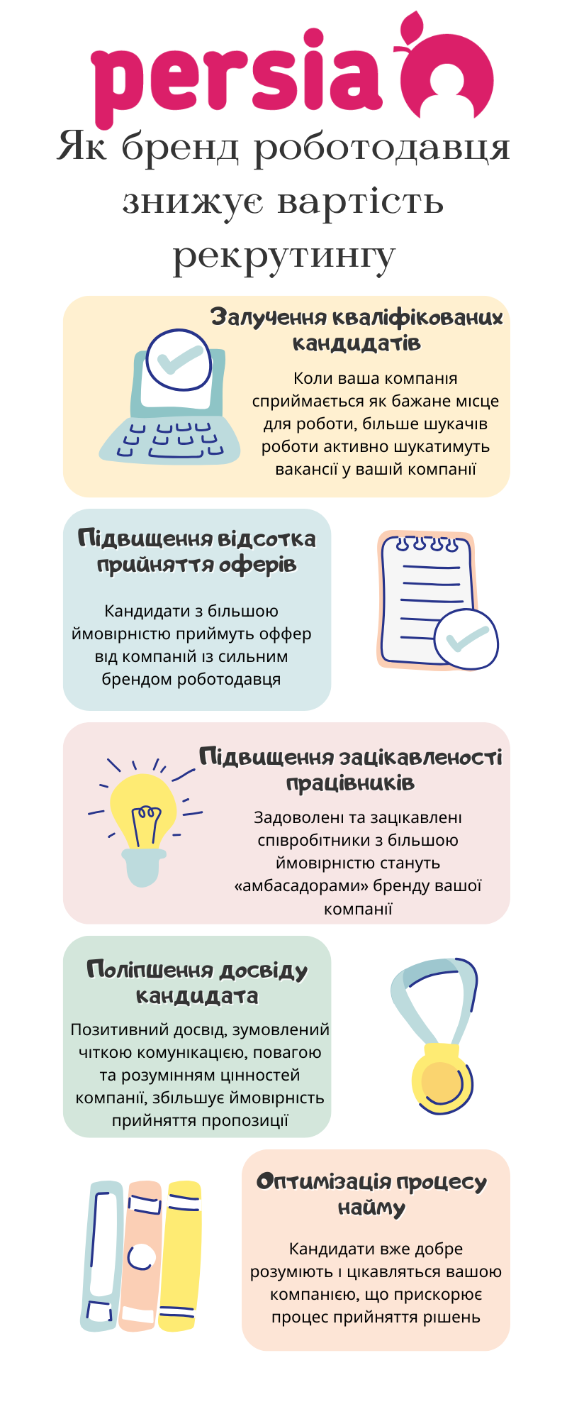 Інфографіка: як бренд роботодавця знижує вартість рекрутингу