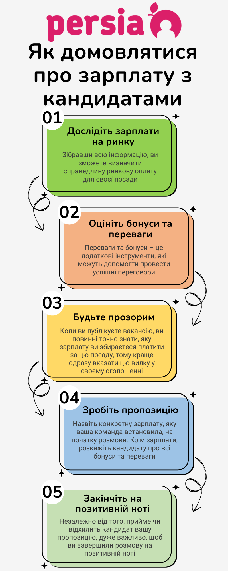 Как говорить о зарплате с кандидатами