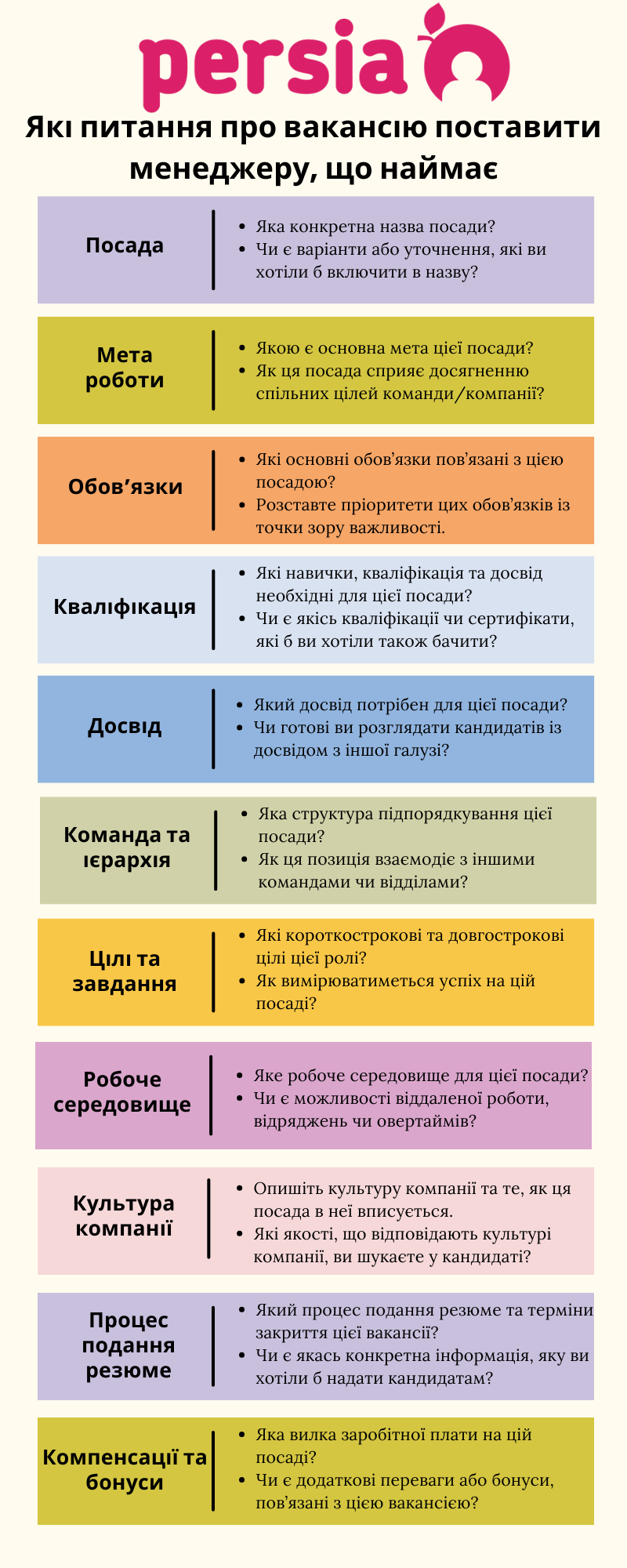 які питання потрібно поставити менеджеру, що наймає