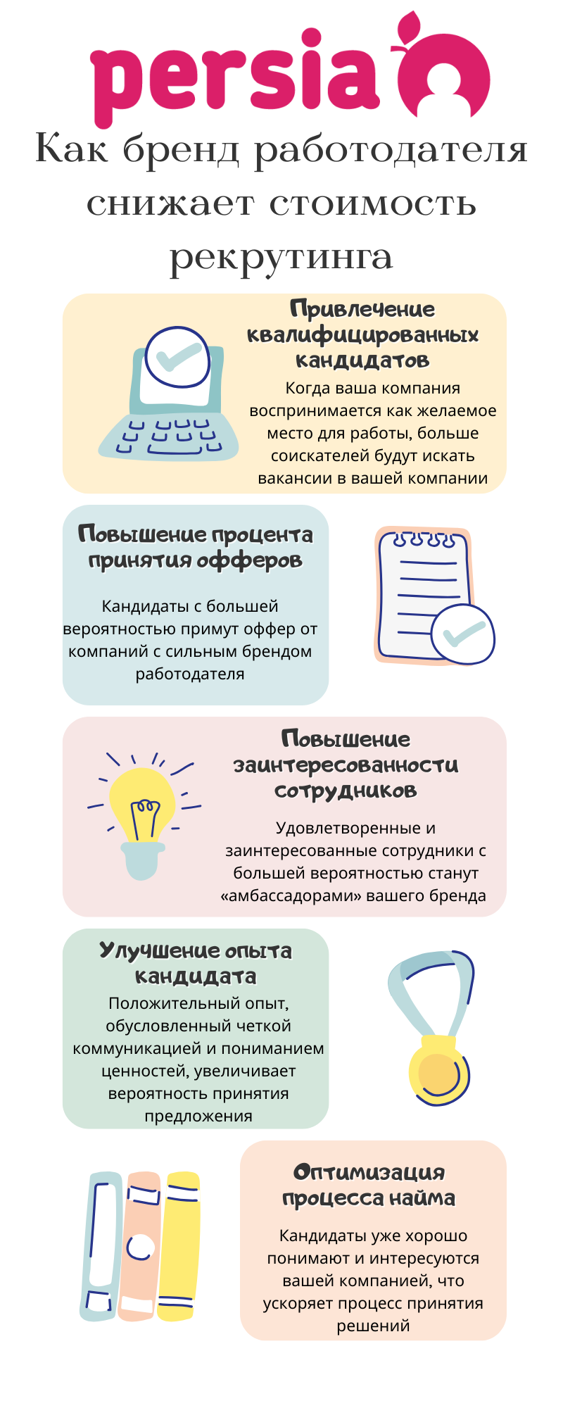 Как бренд работодателя снижает стоимость рекрутинга