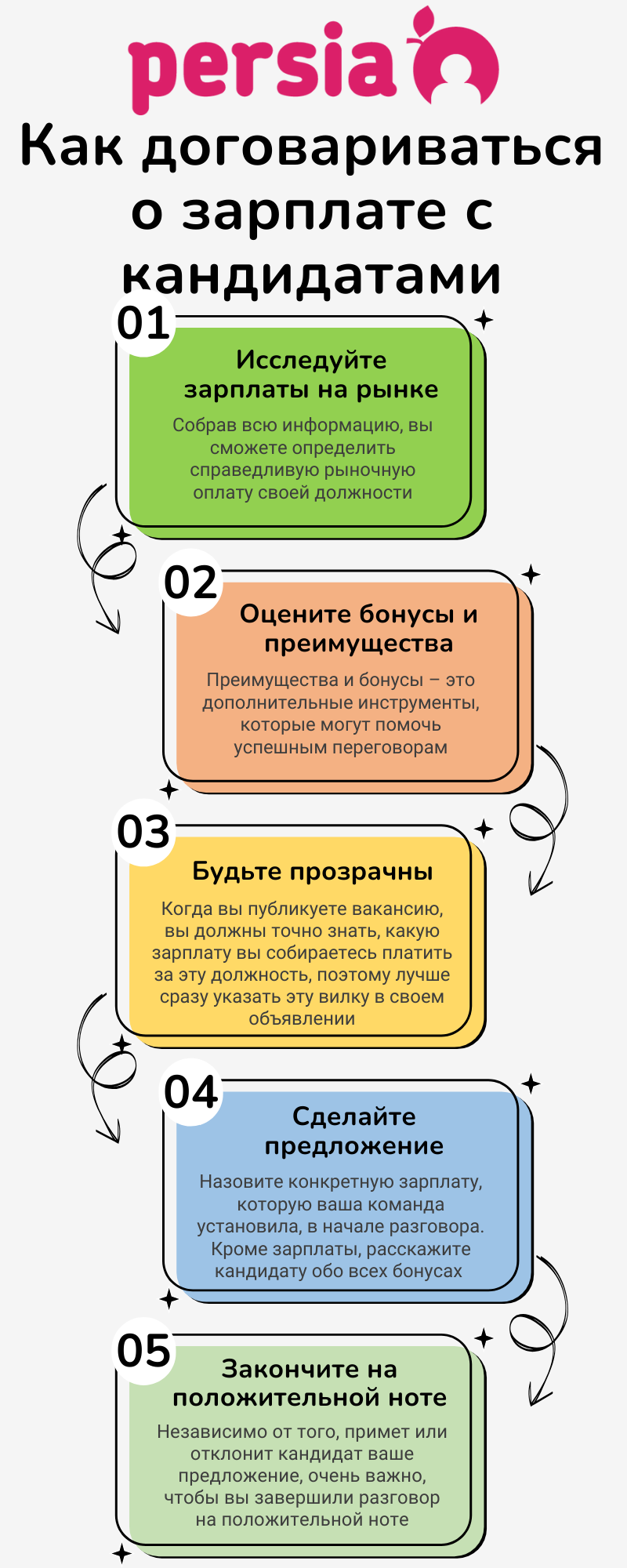 Как говорить о зарплате с кандидатами