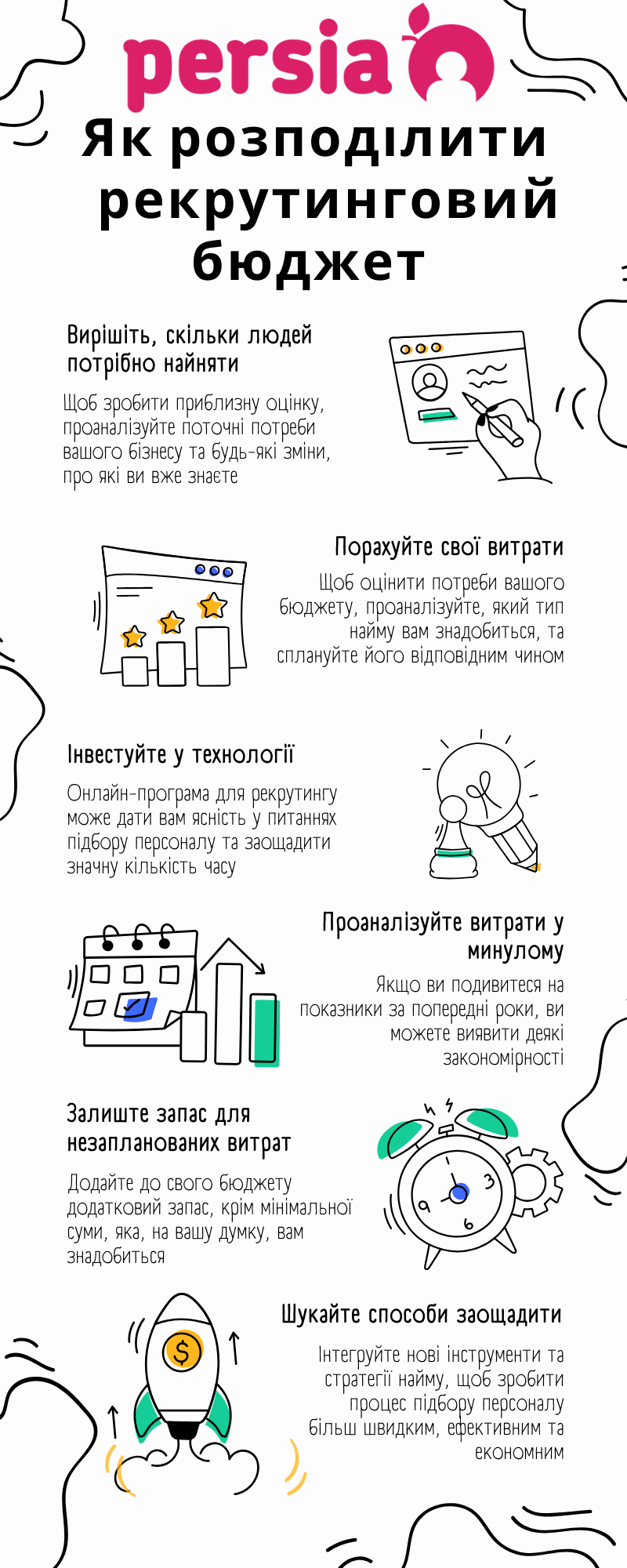 Інфографіка: як розподілити бюджет на підбір персоналу