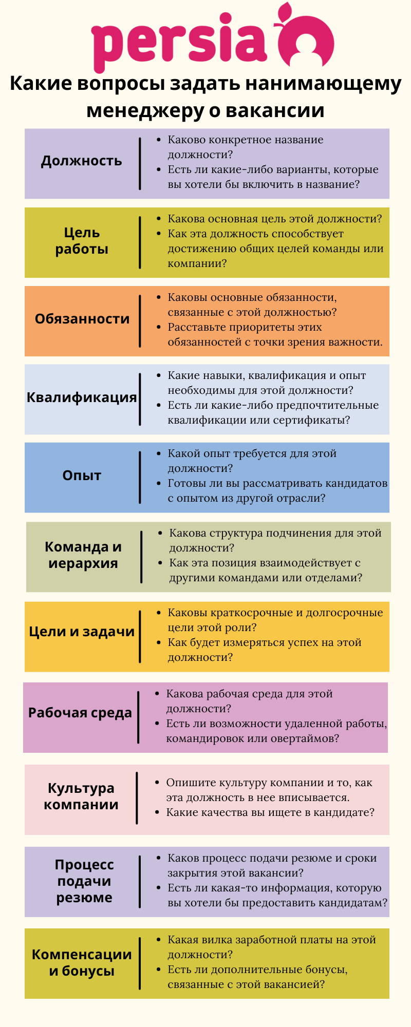 какие вопросы нужно задать нанимающему менеджеру о вакансии