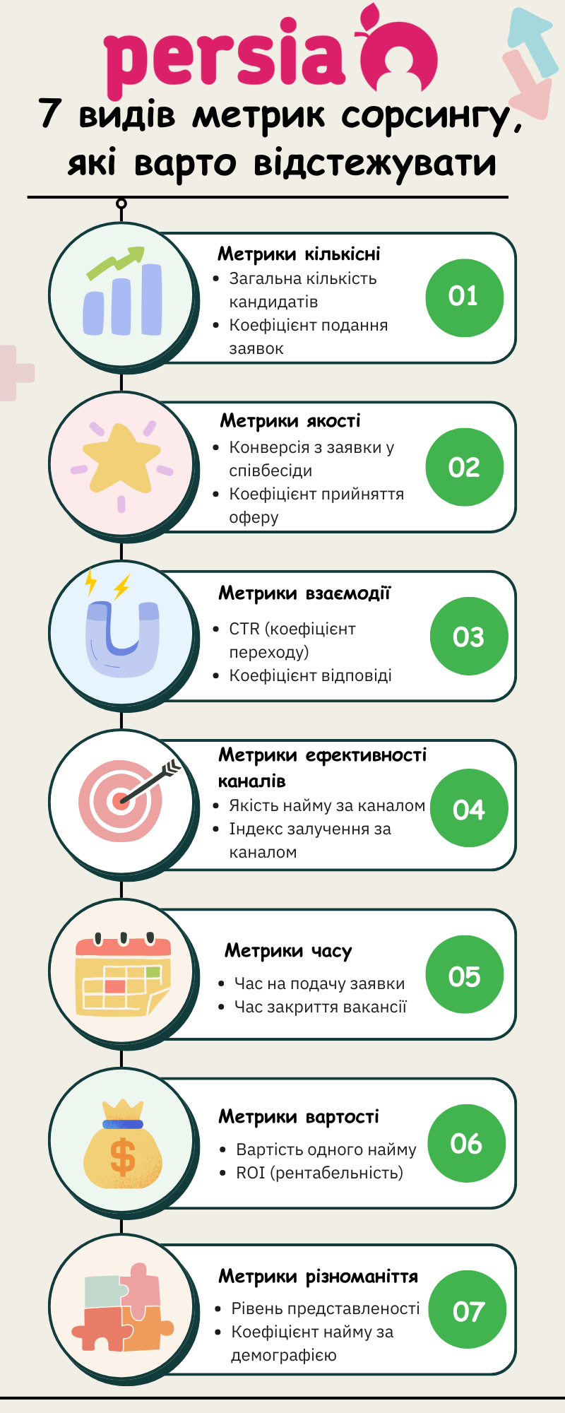 7 ключових метрик сорсингу