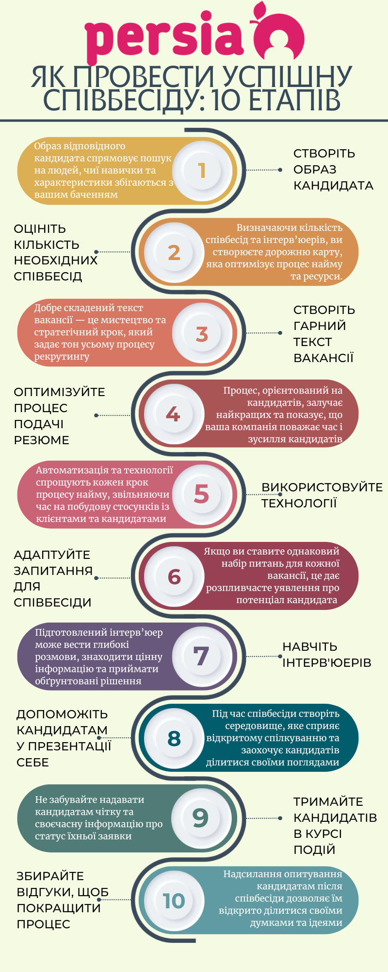 Як провести успішну співбесіду