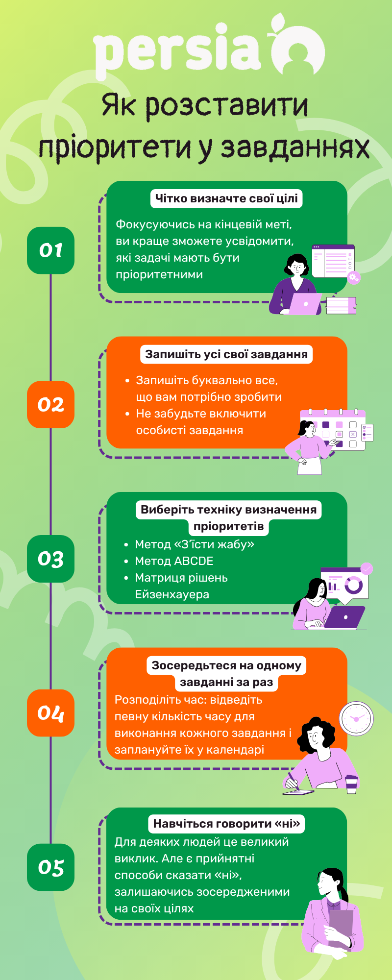 способи розставити пріоритети у завданнях