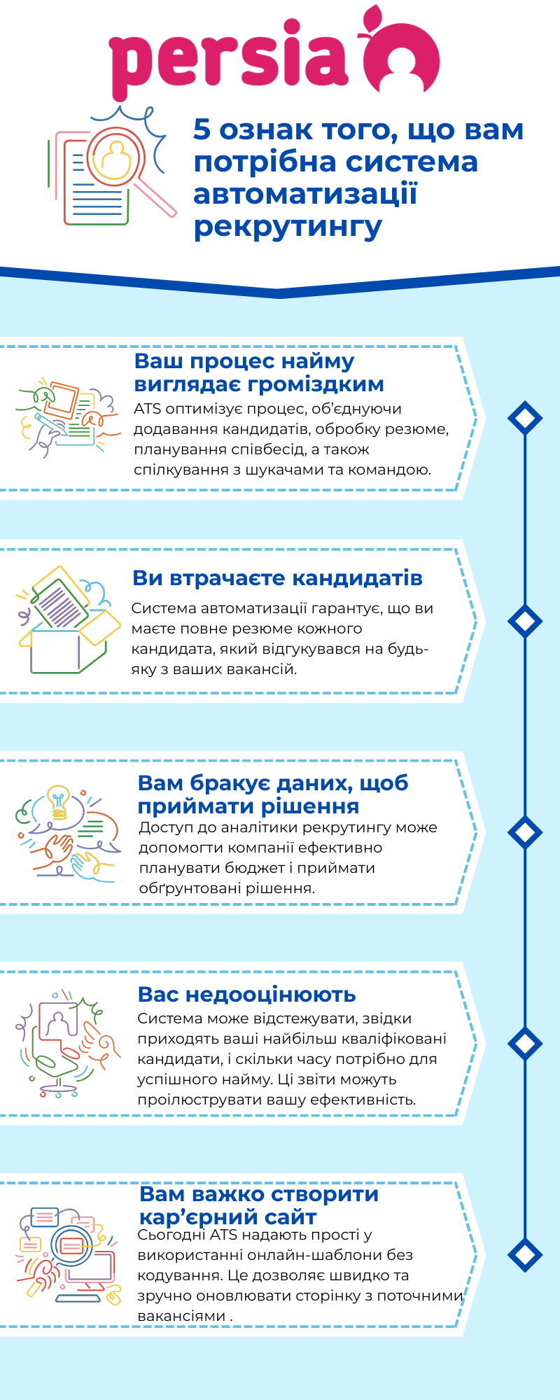 5 ознак того, що вам потрібна система автоматизації