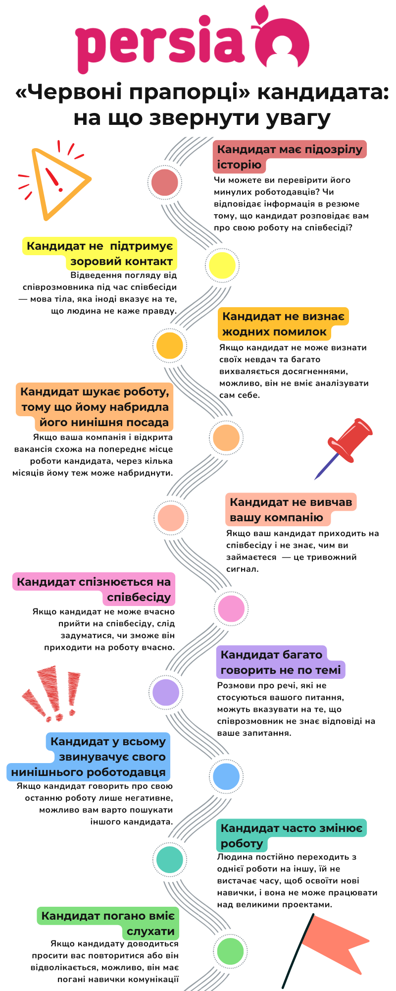 «Червоні прапорці» кандидата
