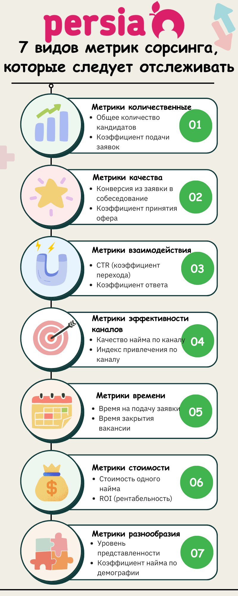 7 ключових метрик сорсингу
