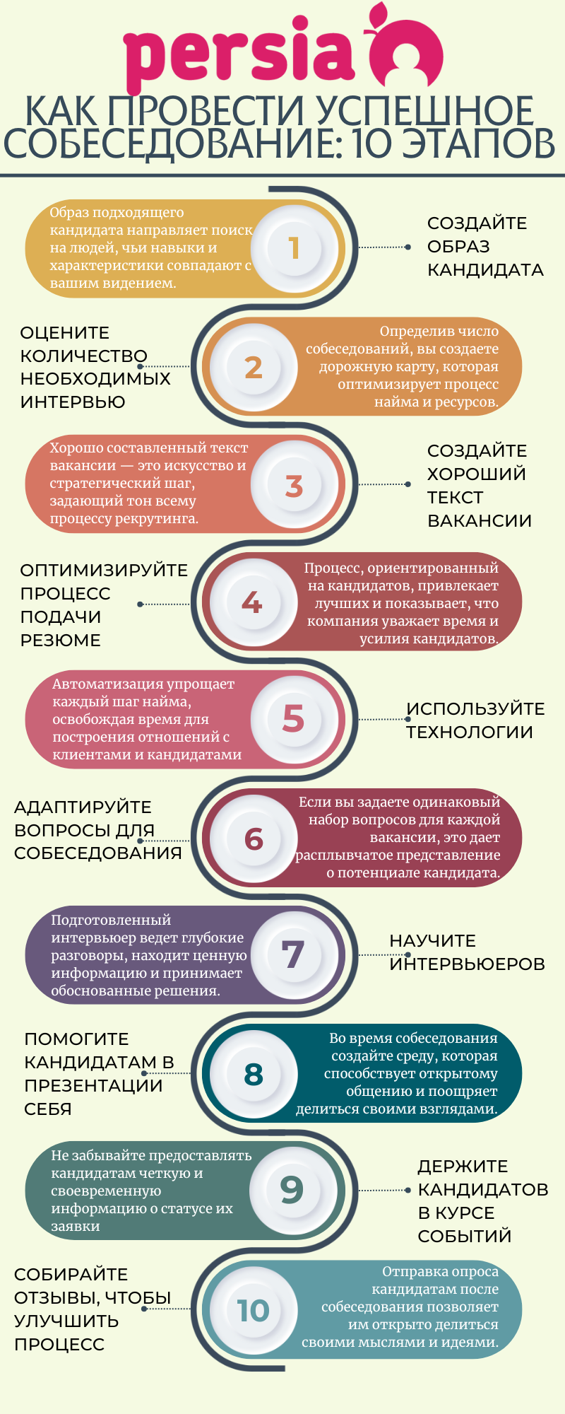 Як провести успішну співбесіду