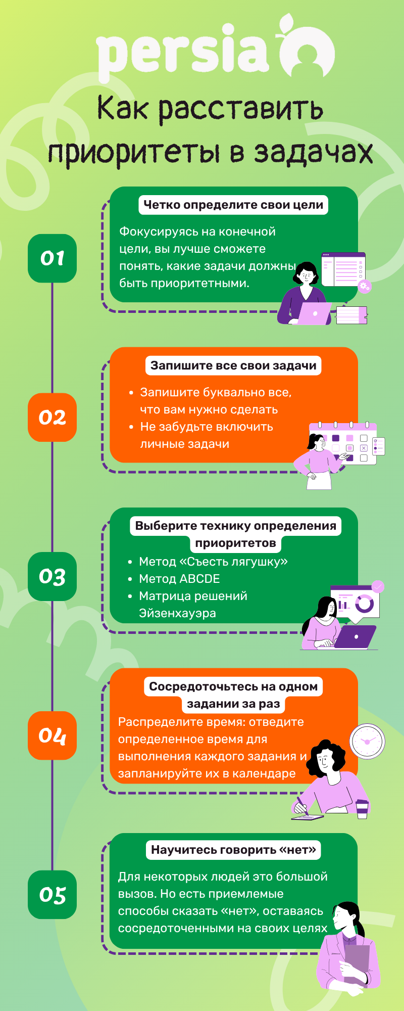 способи розставити пріоритети у завданнях