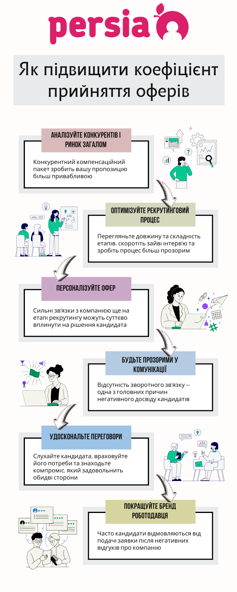 Як підвищити коефіцієнт прийняття оферів