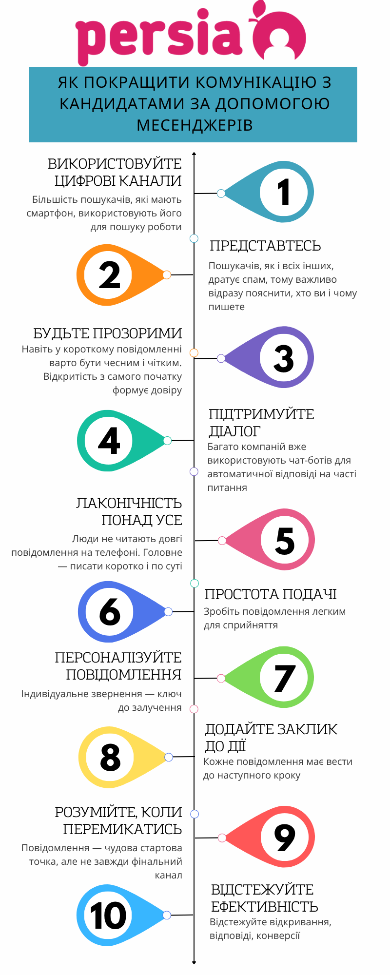 Поради зі створення ефективних повідомлень кандидатам