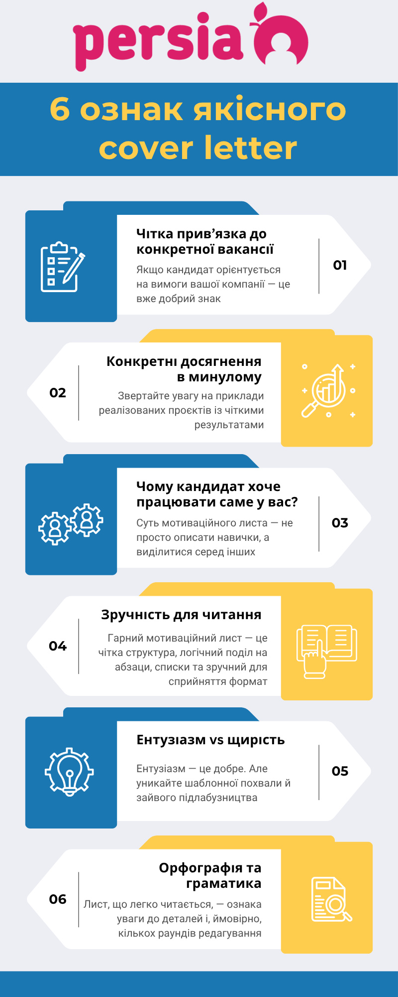 6 ознак якісного cover letter
