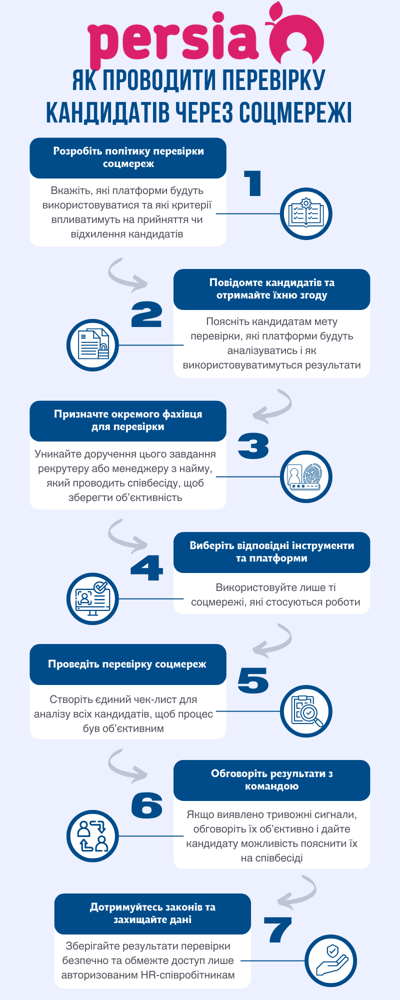 Как проводить проверку кандидатов через соцсети