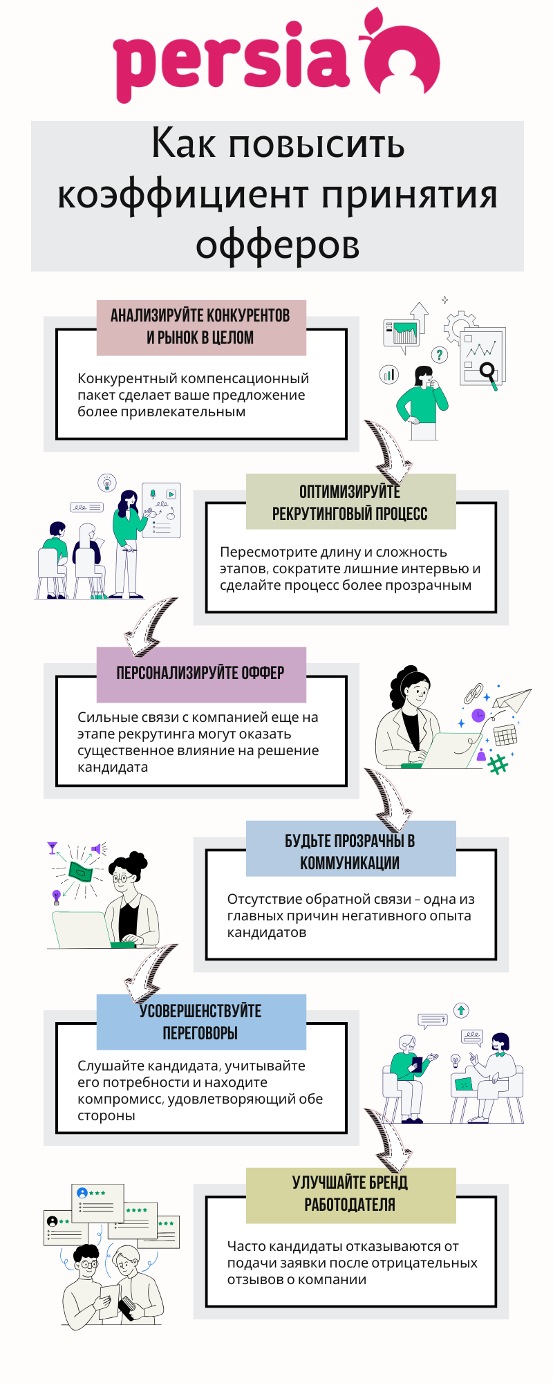 Як підвищити коефіцієнт прийняття оферів