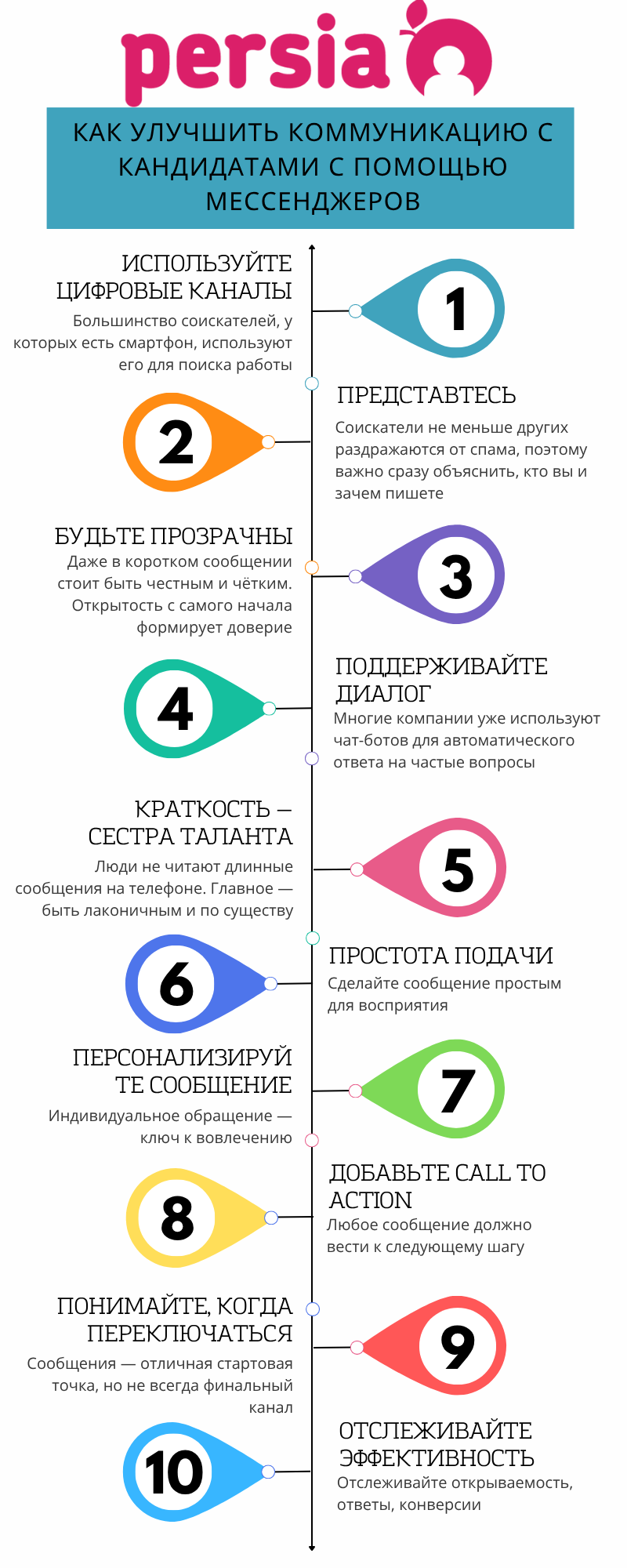 Поради зі створення ефективних повідомлень кандидатам