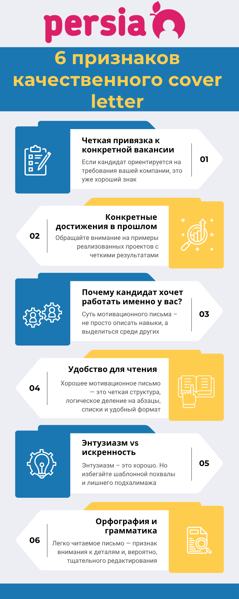 Инфографика: 6 признаков качественного cover letter