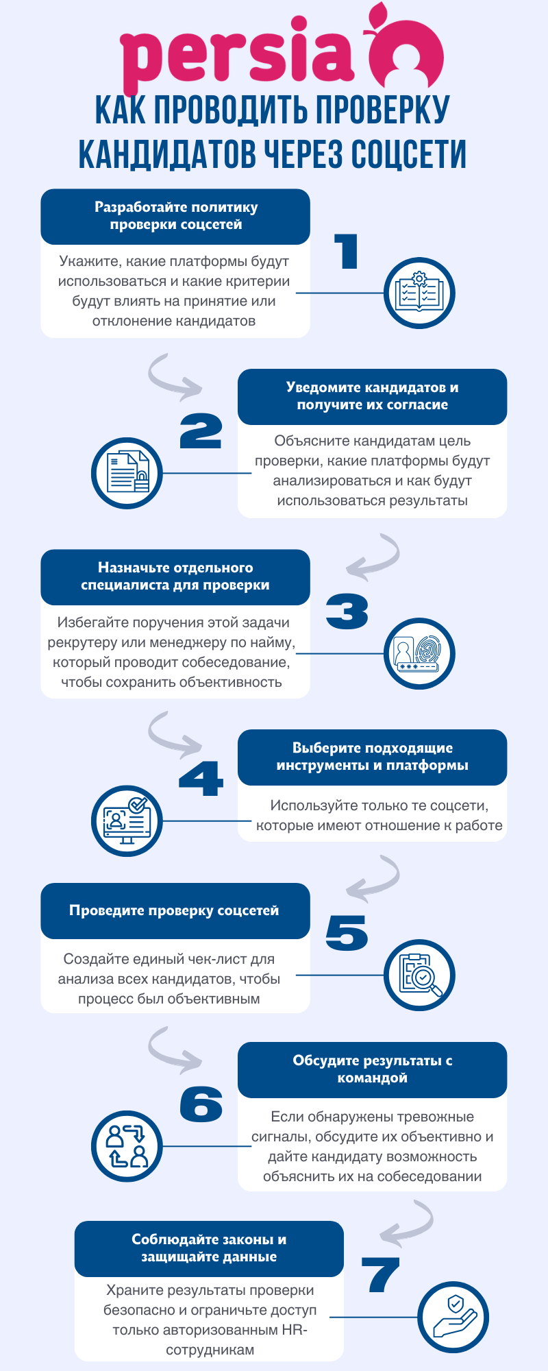 Как проводить проверку кандидатов через соцсети