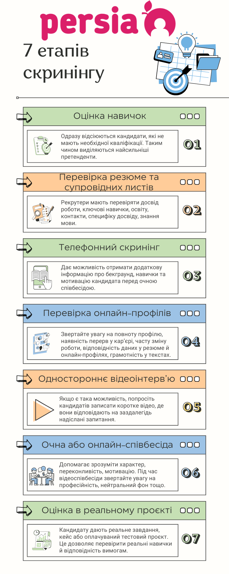 7 етапів скринінгу