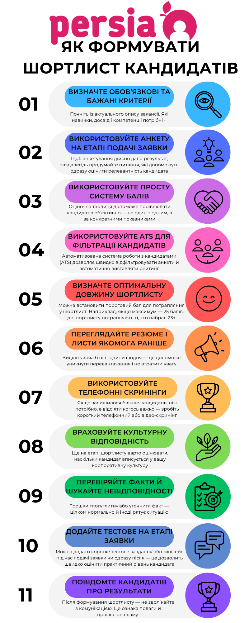 як формувати шортлист кандидатів