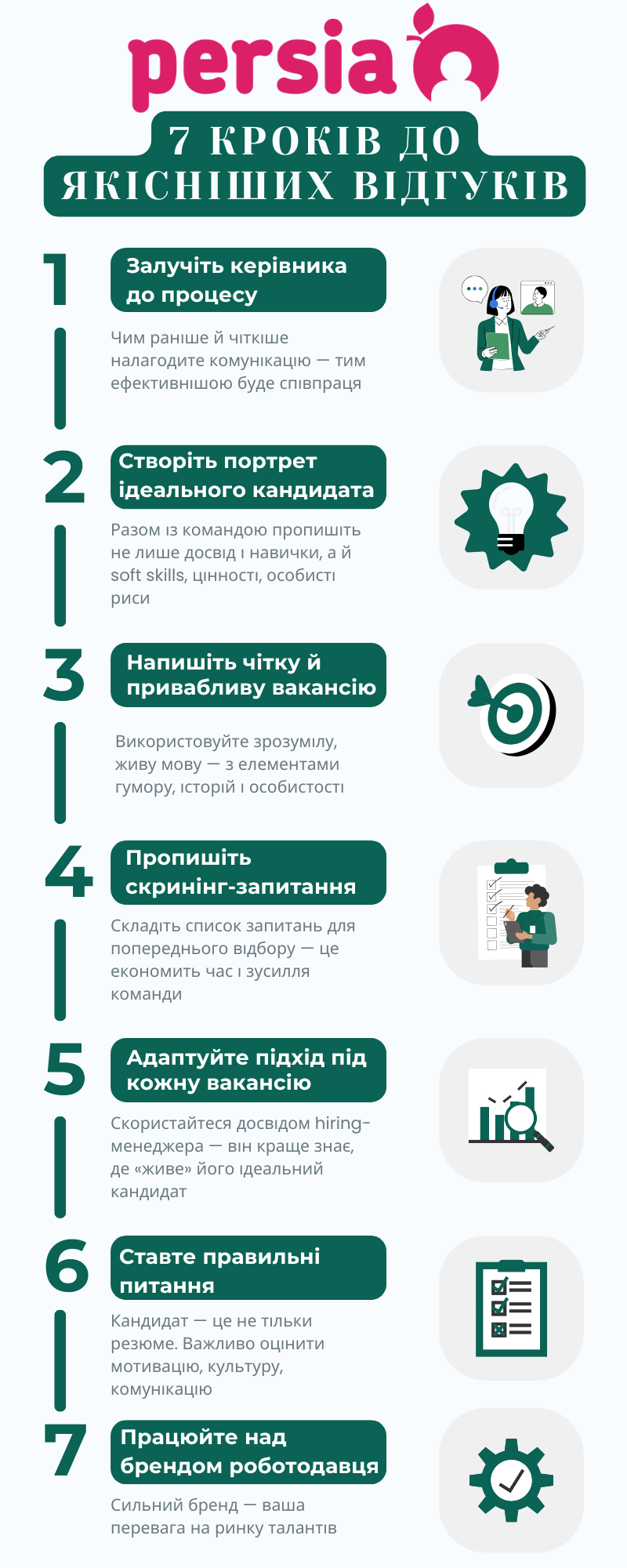 7 кроків до якісних відгуків