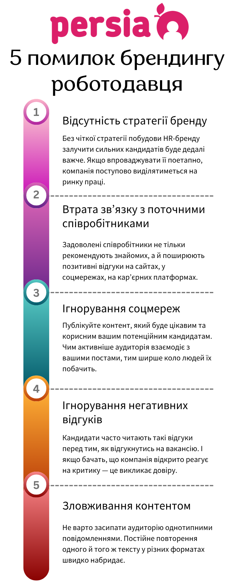 5 поширених помилок брендингу роботодавця