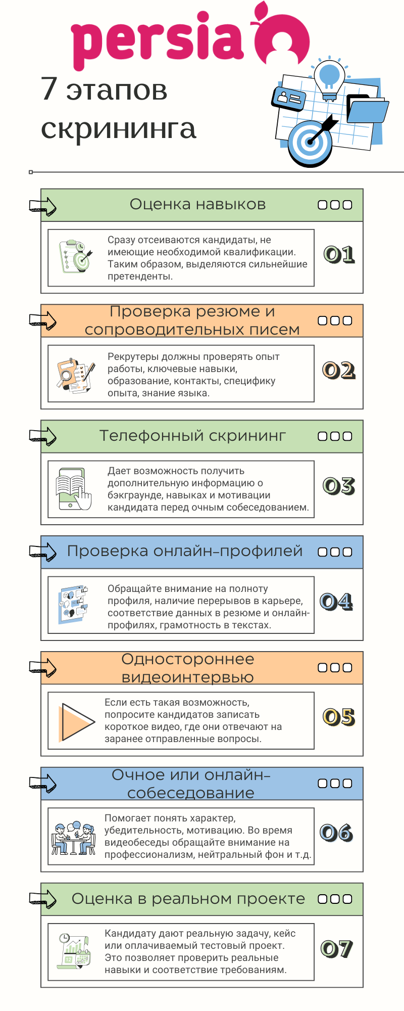 7 этапов скрининга