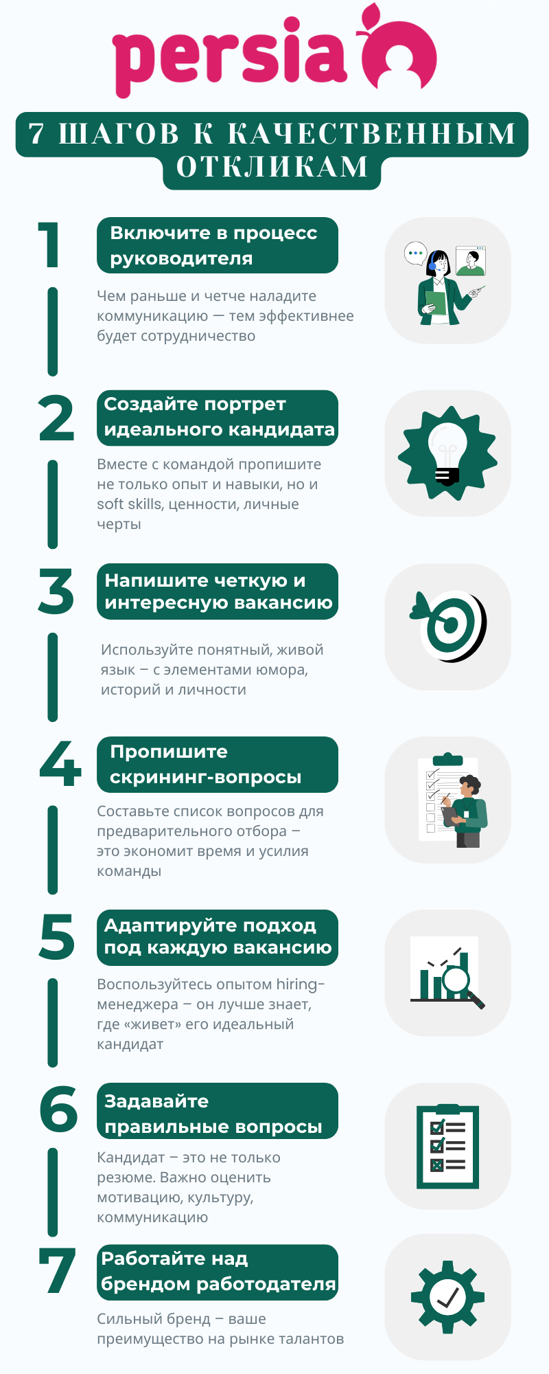 7 шагов к качественным откликам