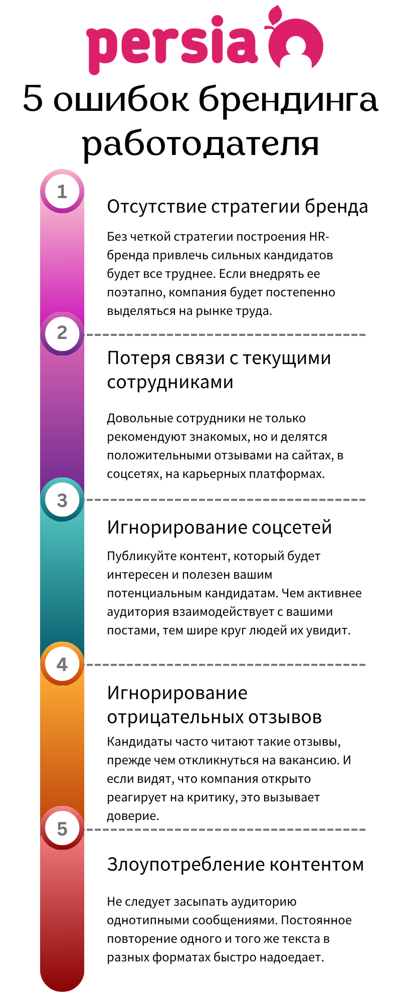 5 поширених помилок брендингу роботодавця
