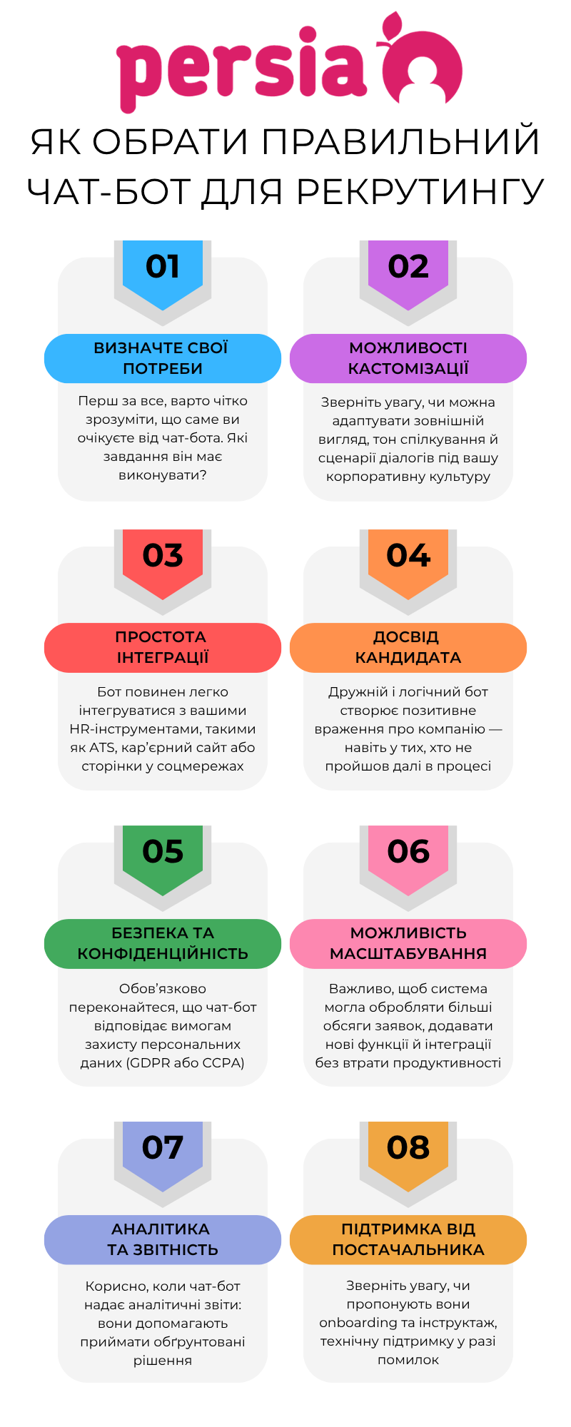 Рекрутингові чат-боти