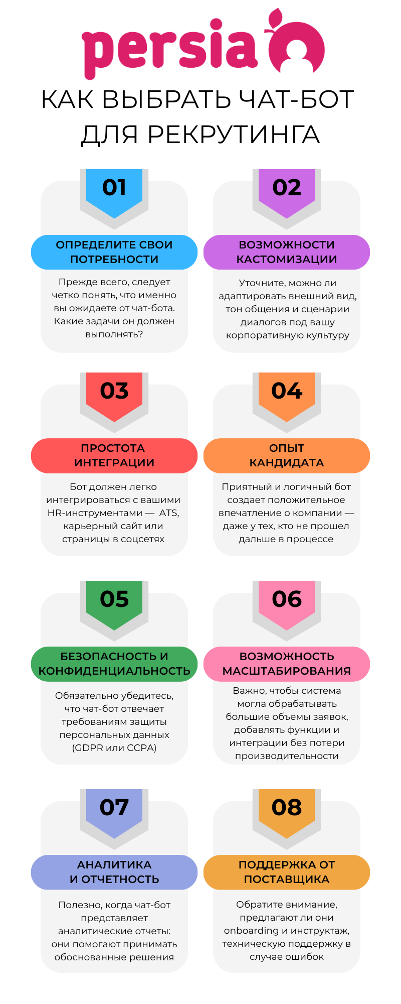Рекрутинговые чат-боты